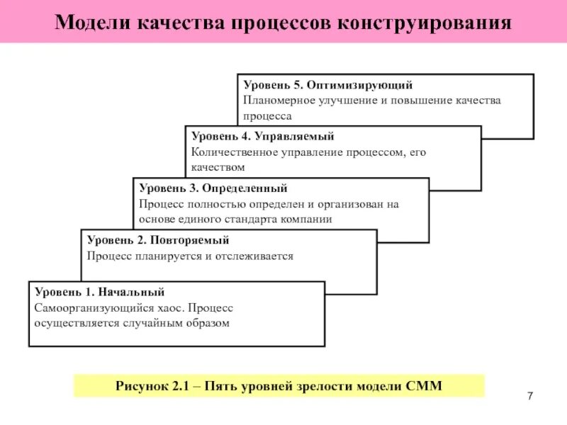 Модели качества процессов конструирования. Моделирование качества. Процесс проектирования и конструирования. Модель качество качество. 5 качеств модели