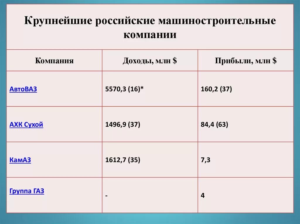 Машиностроительное предприятие пример