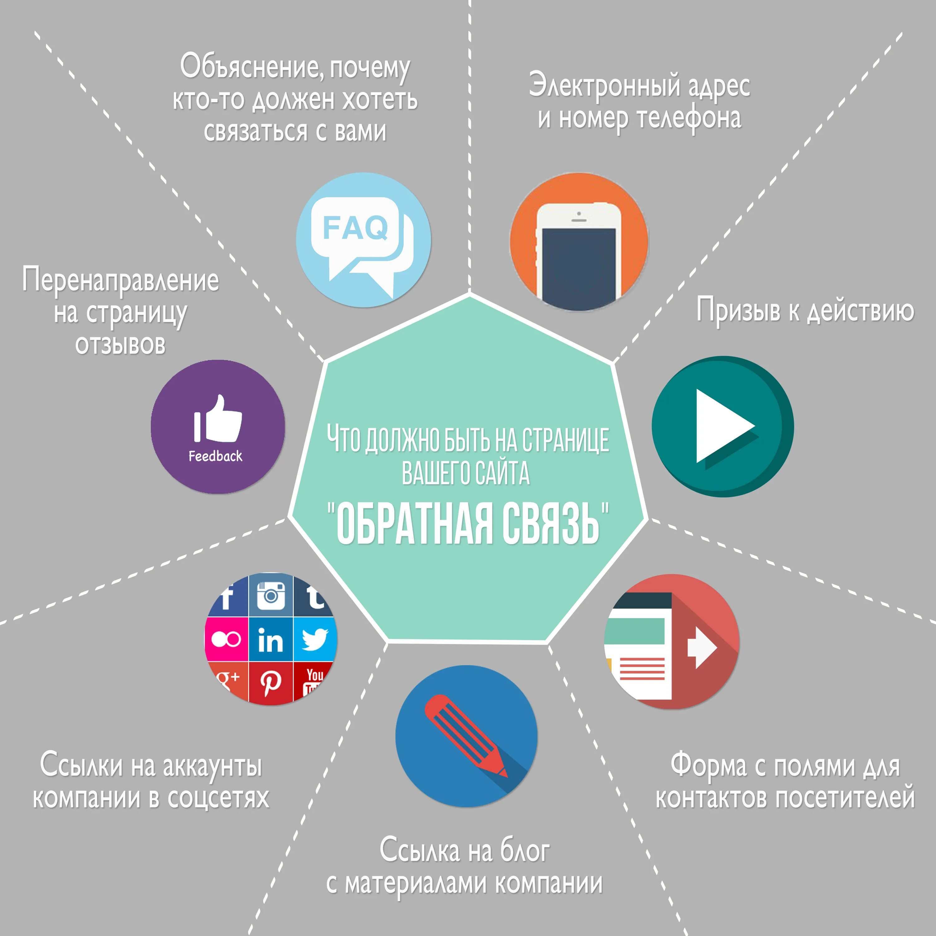 Что должно быть на главной странице