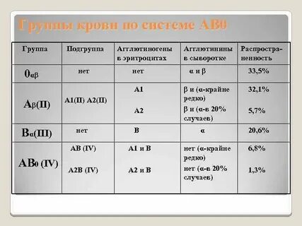 В четвертой группе системы