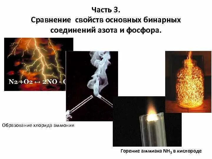 Гидролиз хлорида аммония. Примененинсолей аммония. Горение азота. Горение хлорида аммония. Реакция образования хлорида аммония.