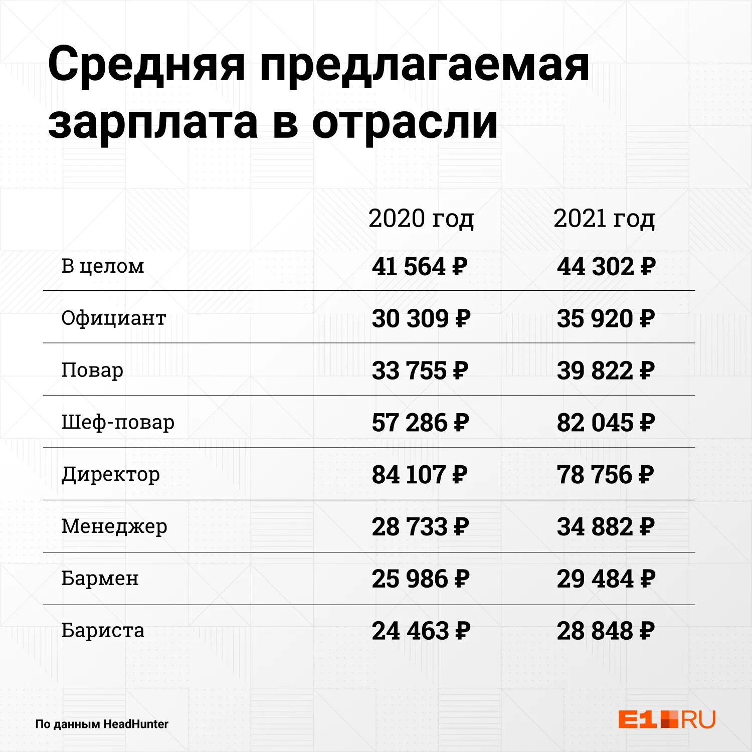 Сколько получают модели. Зарплата официанта. сколько зарабатывают официанты. зарплаты в ресторане. официант зарплата в месяц.