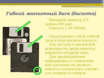 Дискета размер памяти