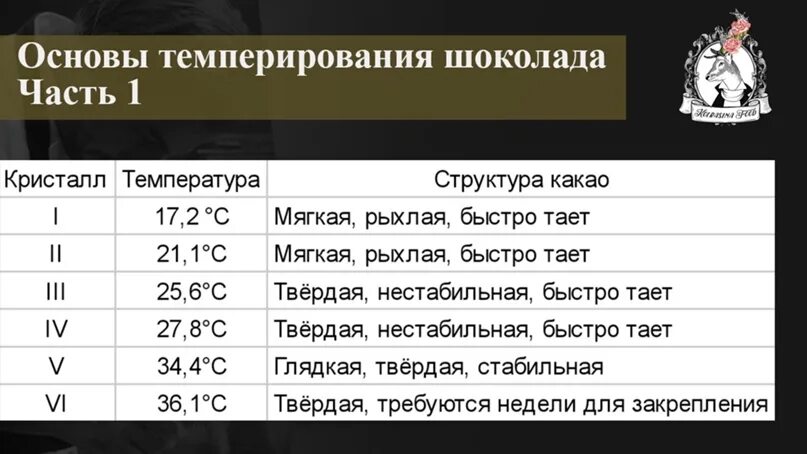 Темперирование шоколада температура. Таблица темперирования шоколада. Темперирование шоколада шкала. Температуры темперирования шоколада таблица.