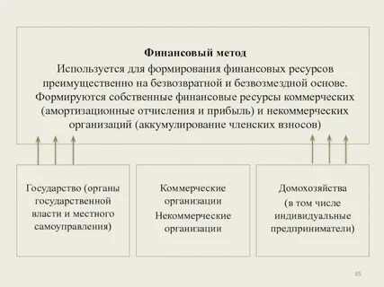 Финансовая теория