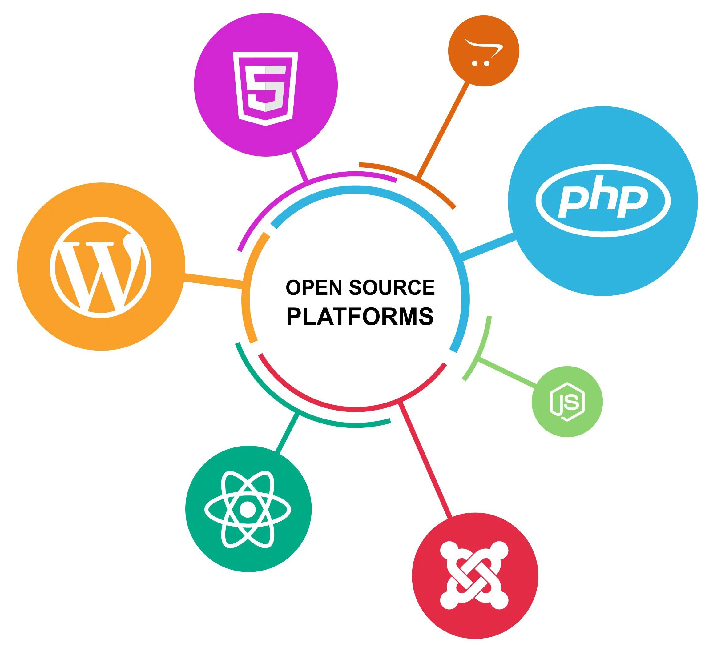 Open source продукты. Open source продукты