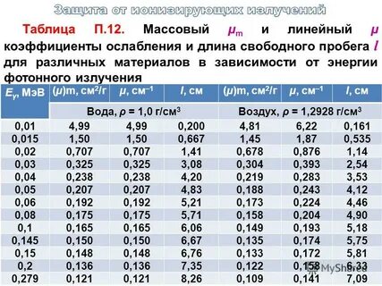 Коэффициент гамма излучения