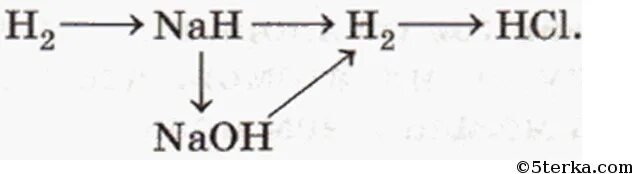 Запишите уравнения реакций для следующих переходов h2 nah h2 HCL NAOH. Уравнения реакций h2 nah h2 HCL NAOH. Записать уравнение реакции переходов. Запишите уравнения реакций переходов.