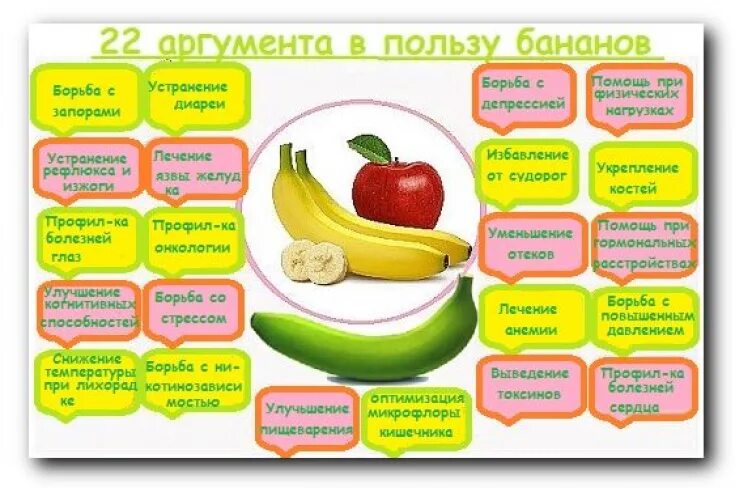 Сколько можно бананов в день взрослому человеку. Польза бананов для организма. Чем полезен банан. Бананы польза. Чем полезен банан для организма.