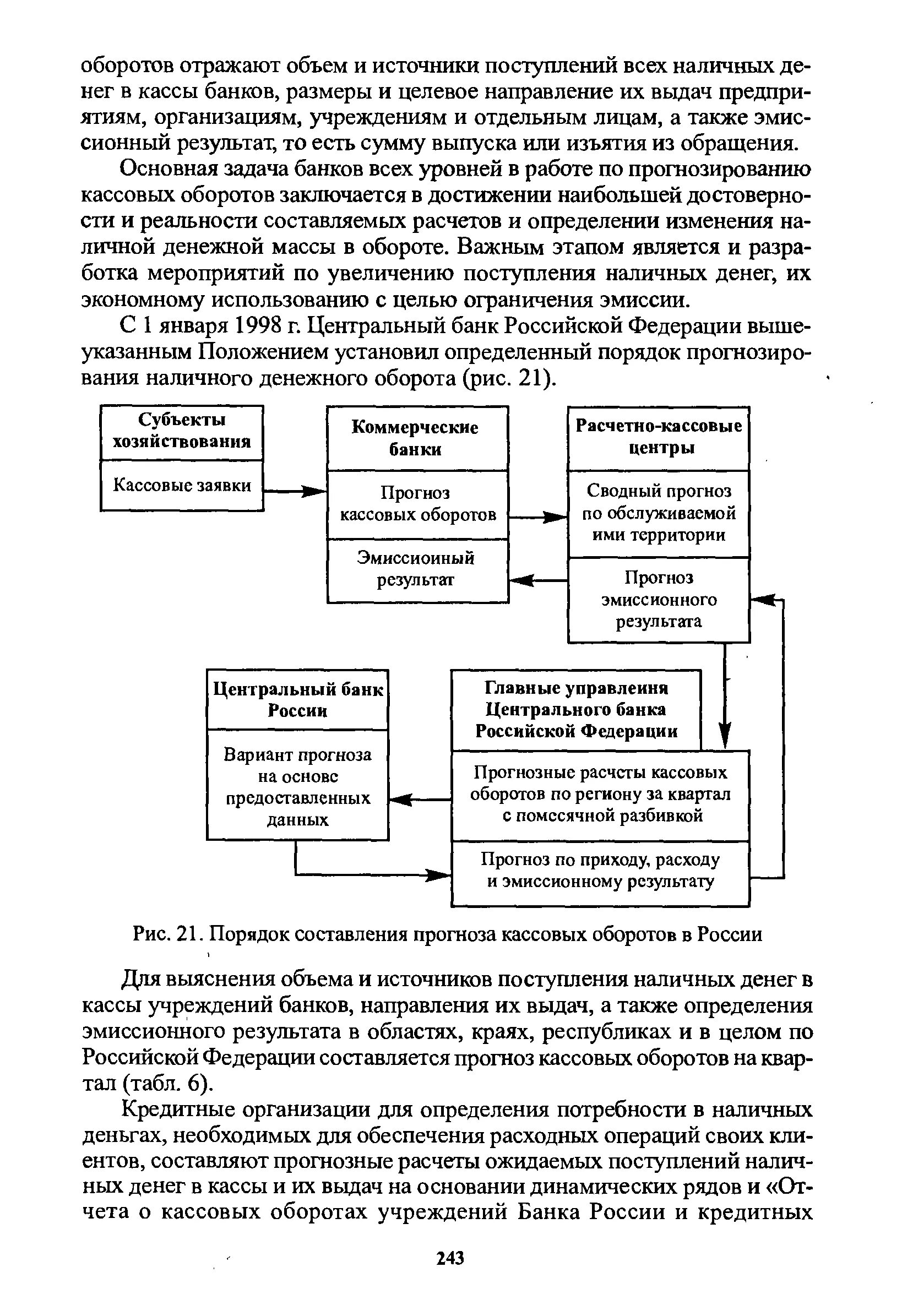 Порядок составления прогноза кассовых оборотов. Этапы составления прогноза кассовых оборотов. Прогноз кассовых оборотов банка. Как рассчитать статью прогноза кассовых оборотов.