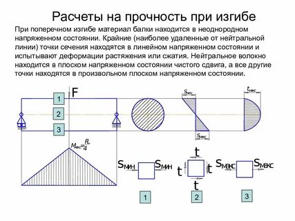 Расчет балки на прочность калькулятор