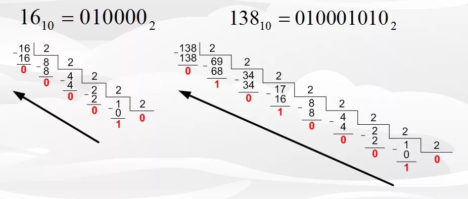 Из 10 сс в 2 сс. Как переводить из 10 в 2 систему счисления. Перевести из 10 в 2 систему счисления. Как переводить с 10 в 2 систему счисления. Как переводить в 10 систему счисления.