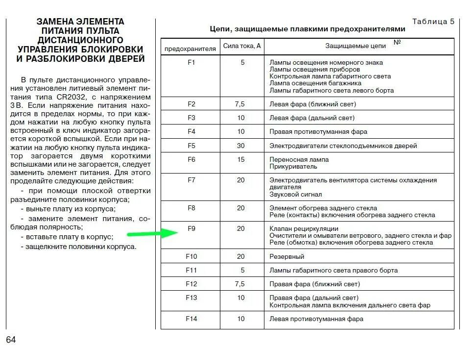 Схема предохранителей 2110 16. ВАЗ 2110 монтажный блок предохранителей схема. Схема блока предохранителей ВАЗ 2110. ВАЗ 2110 блок предохранителей и реле схема. Блок предохранителей ВАЗ 2110 16 клапанов.