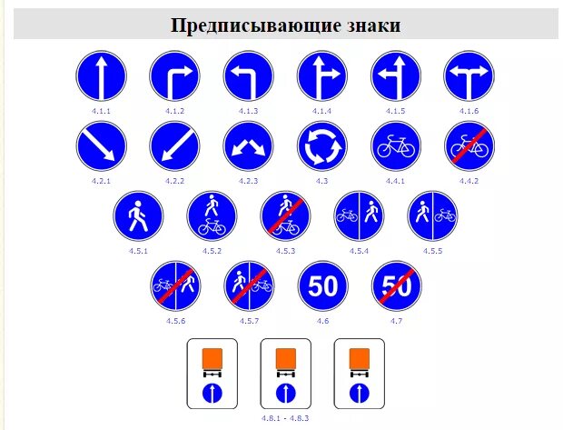 Дорожные знаки предписывающ. Дорожные знаки предписывающие. Предписывающиеэ знаки. Предписывающие знаки знаки.