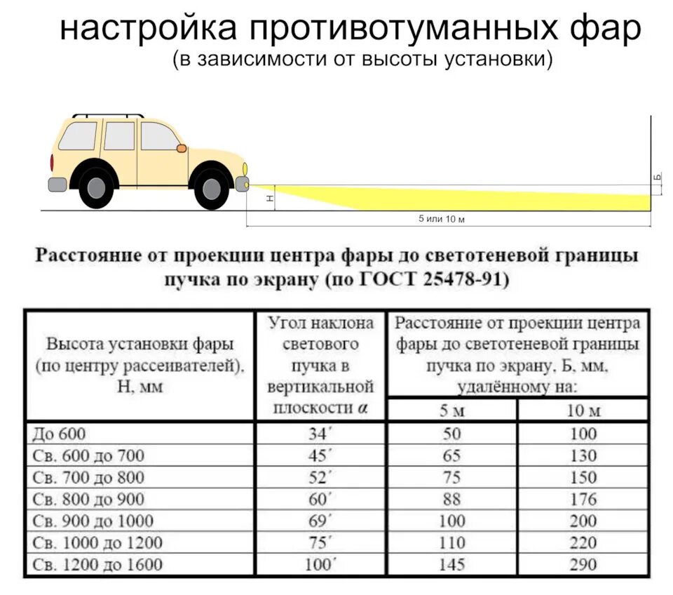 Регулировка птф своими руками схема Регулировка ПТФ или добавим желтизны Audi 80 (B4), 2,6 л, 1994 года своими рук