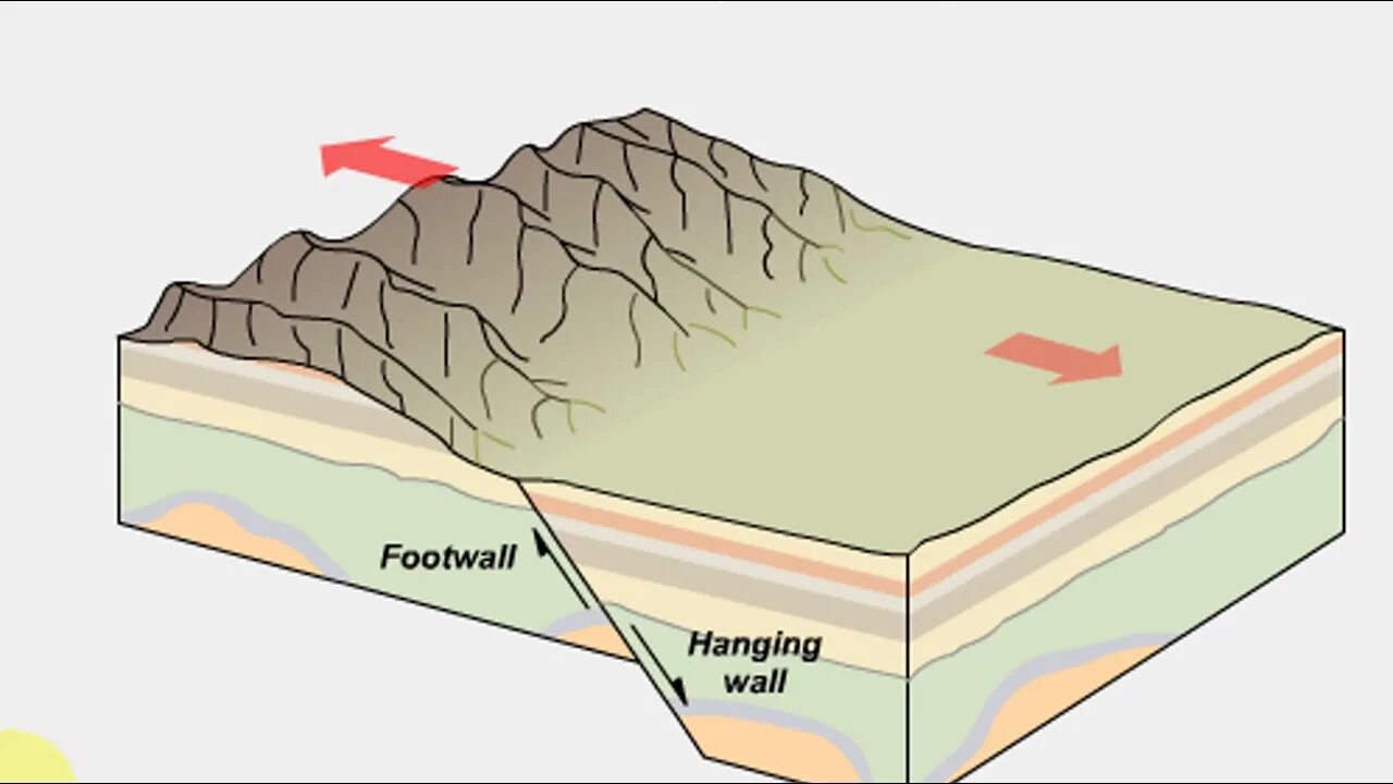 Fault conditions. Strike-slip fault. footwall normal fault. fault structure. fault scarp epicenter.