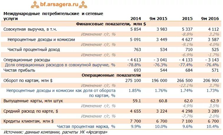 Операционные расходы организации. Операционные расходы. Коммерческие и операционные расходы. Операционный затраты. Операционные затраты в балансе.