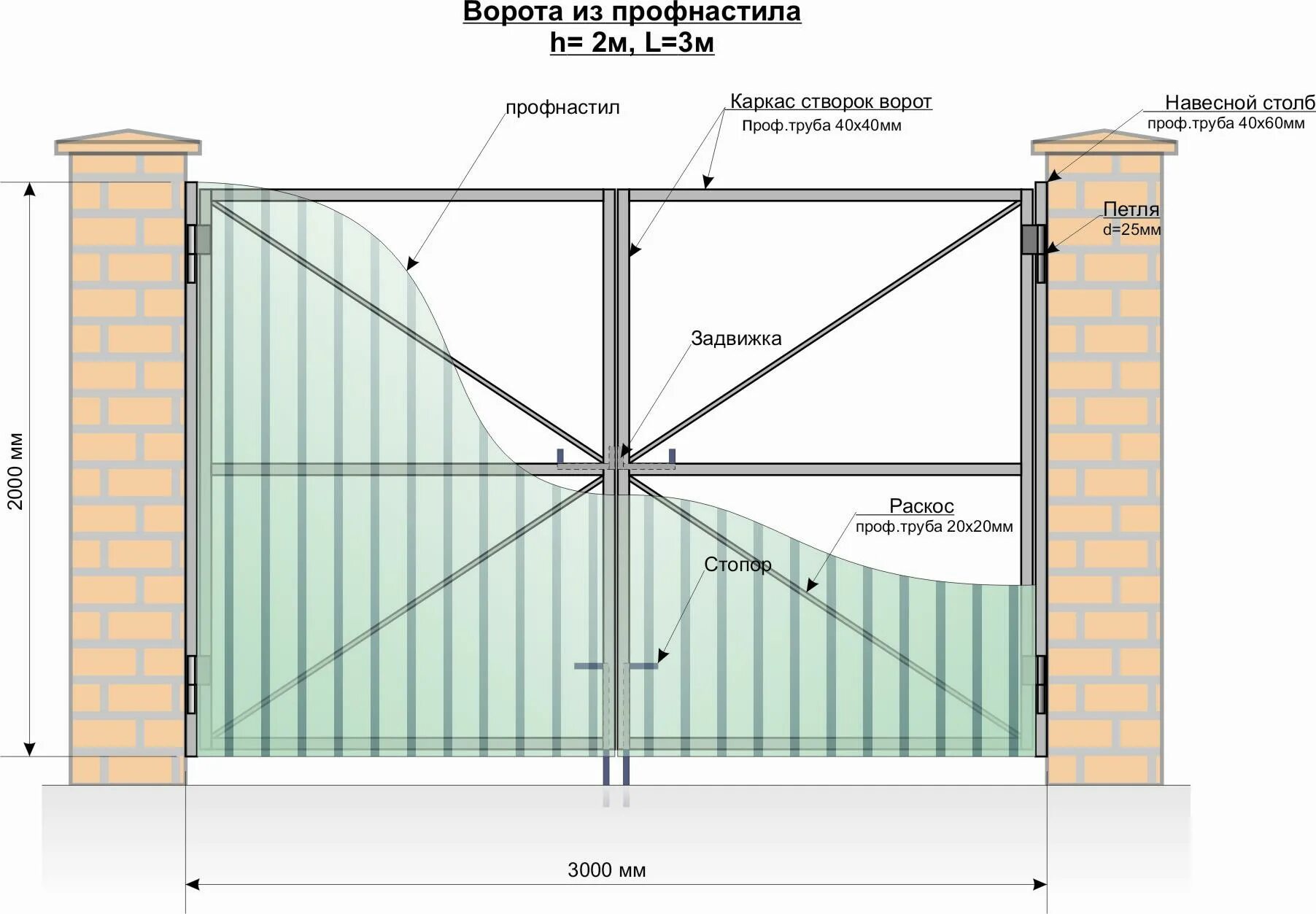 Как правильно установить ворота. Схема сварки ворот из профильной трубы 40x20. Ворота распашные 4 метра из профильной трубы и профлиста чертеж. Распашные ворота из профлиста схема. Распашные ворота 5м чертеж.