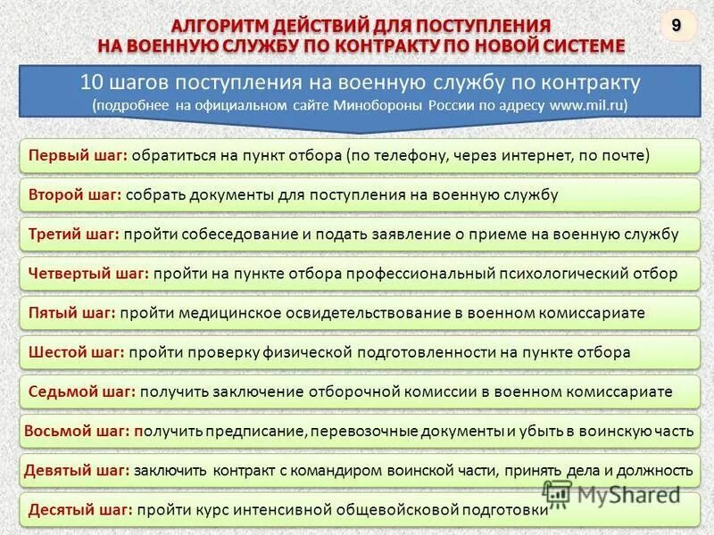 контакт на прохождение военной службы. перечень документов на контракт. перечень документов на военную службу. пример заполнения контракта о прохождении военной службы. перечень документов на контракт в армию.