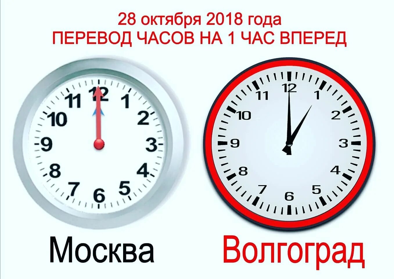 Когда переводят часы на час. Перевод времени в Волгограде. Перевод часов на час вперед. Когда переводят часы на час вперед.