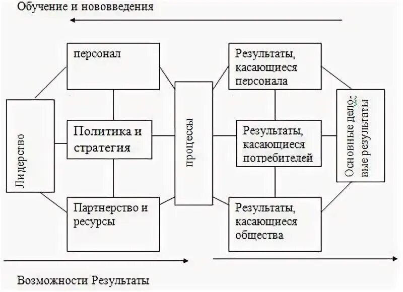 Долгосрочное формирование это. Долгосрочное формирование это