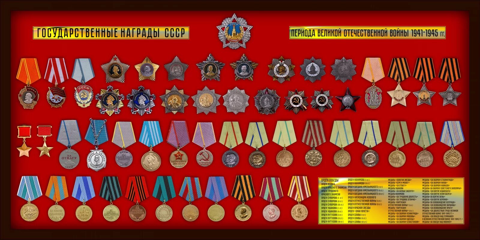 Ордена ссср список. Ордена и медали СССР ВОВ. Военные ордена СССР 1941-1945. Военные награды СССР Великой Отечественной войны. Боевые награды СССР ВОВ 1941-1945.