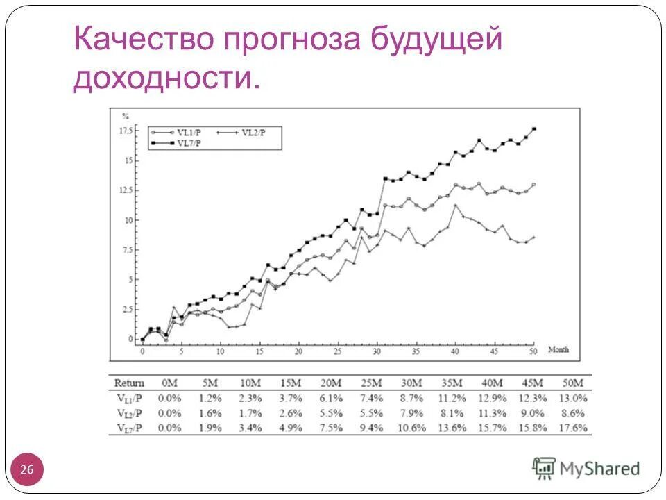 Оценка качества прогноза. Качество прогноза. прогноз на будущий год.