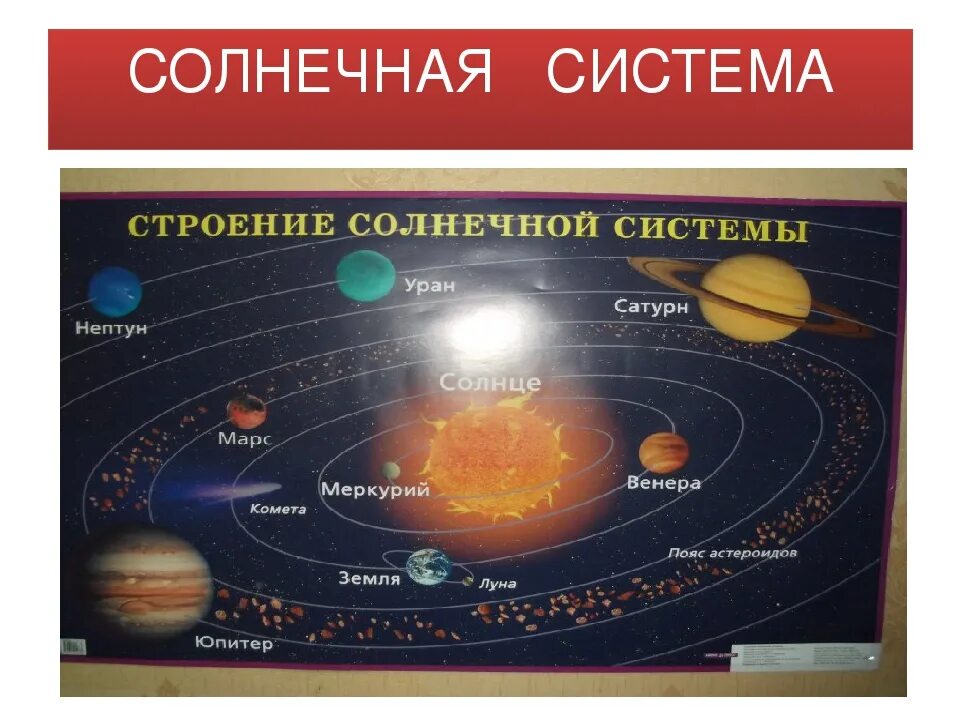 Солнечная система презентация 9 класс физика. Структура солнечной системы рисунок. Строение и состав солнечной системы. Строение и состав солнечной системы рисунок. Строение солнечной системы планеты.