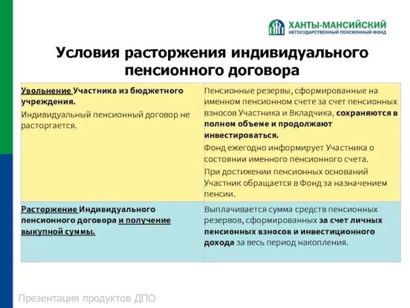 Договор пенсионного накопления. Негосударственный пенсионный фонд. Расторжение договора с НПФ. Пенсионный договор НПФ. Договор о пенсионном обеспечении.