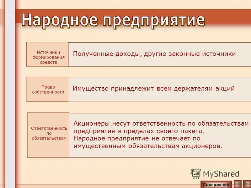 Народные предприятия кпрф перечень. Признаки государства. Коллективные предприятия россии. Пао предприятия список. Национальные предприятия.
