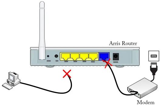 verwenden Abendessen Generator arris box not working Pedal entfernen Anzahlung