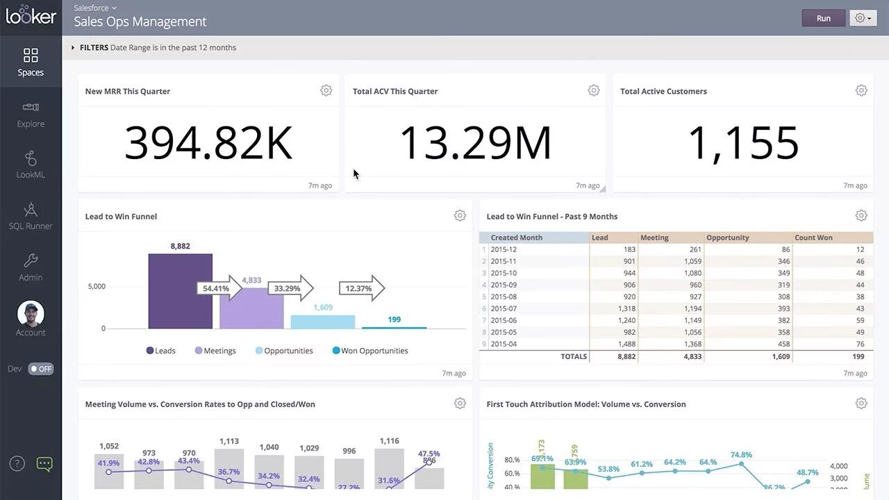 Looker Аналитика. В7. Looker. Looker dashboard. Дашборд в Лукер студио. Ago report