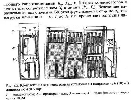 Типы компенсирующих устройств