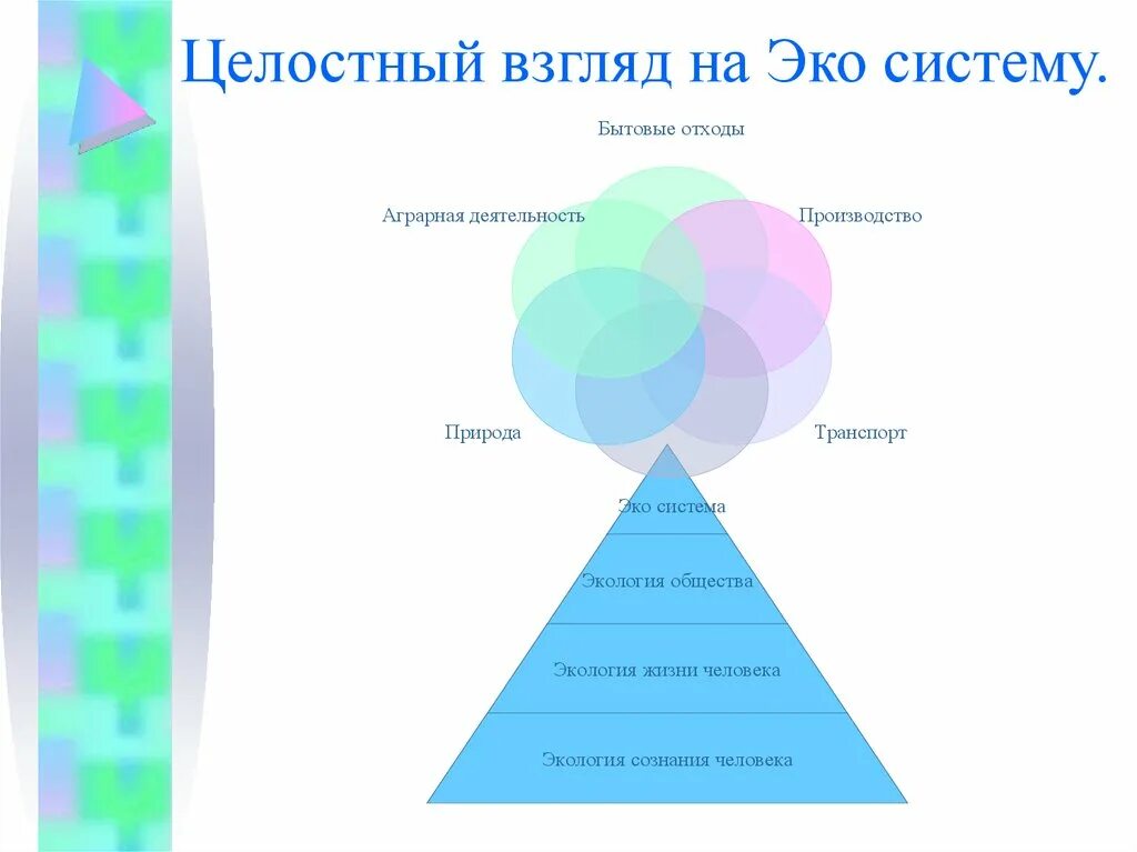 Без целостный. Человек целостный организм. Без целостный. Без целостный. Цельность личности.