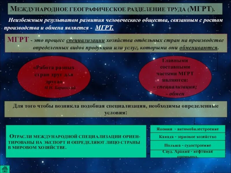 Почему географическое разделение труда является неизбежным. Международное географическое разделение труда и мировое хозяйство. мировое географическое разделение труда это. мгрт. теория географического разделения труда.