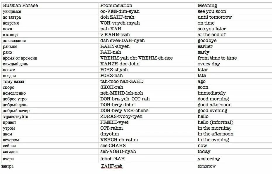 Русские слова для иностранцев. Базовые фразы на русском для иностранцев. Фразы на русском для иностранцев. Русские слова для изучения иностранцам.