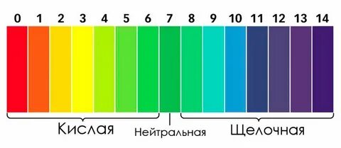Рн 7 какая это