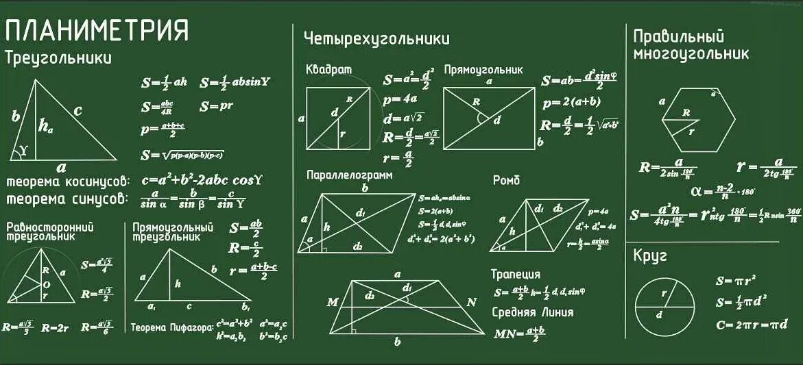 Математика 11 класс формулы планиметрии. Основные геометрические формулы планиметрия. Формулы площадей ЕГЭ планиметрия. Основные формулы по геометрии планиметрия.