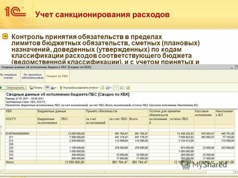 Отчет об исполнении бюджета главного распорядителя. Бюджет доходов и расходов производственного предприятия. Таблица учета движения денежных средств (доходов и расходов). Таблица для планирования бюджета в excel. Реестр на оплату платежей.