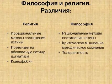 Соотношение философии религии и искусства