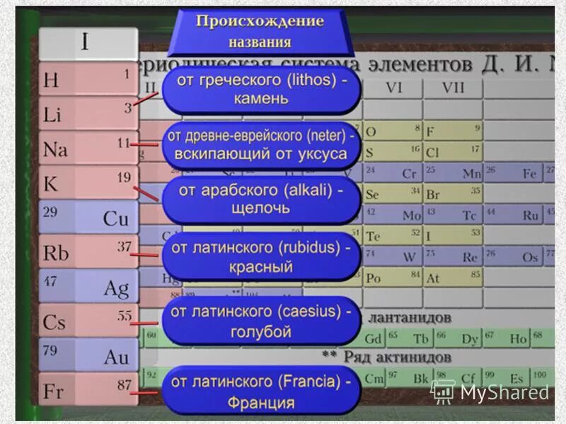 Какие металлы называют щелочноземельными