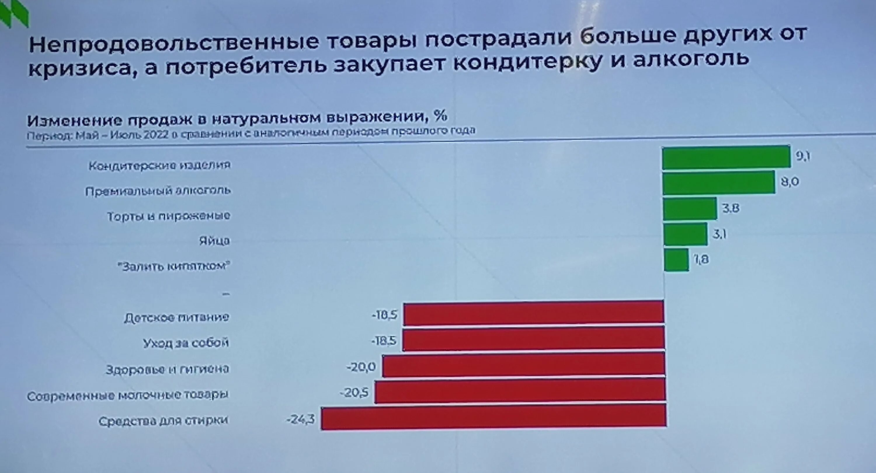 Прогноз негативный. Рынок продаж. предприниматель негативный оттенок.