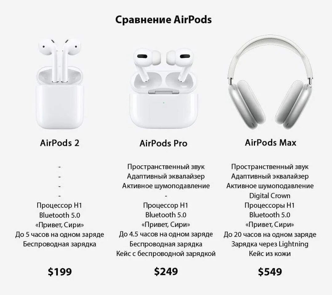 Аирподс 1. Как включить оптимизированную зарядку. Управление airpods pro. Airpods pro 2 с шумоподавлением. Как отключить звук кейса airpods pro 2.