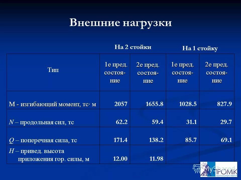 Виды морфем (корень, приставка, суффикс, окончание). Схема бесполого размножения клеток. Принципы стратегического менеджмента. Закон ома обозначение формула единица измерения. Тип ние 1.