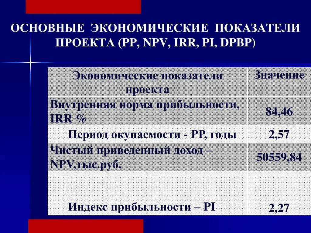 Pi показатель эффективности. Npv экономический показатель. Показатели эффективности проекта npv irr Pi. Показатель в экономике npv. Показатель Pi для проекта.