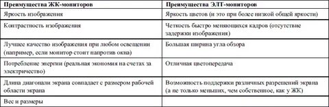 Достоинства и недостатки монитора