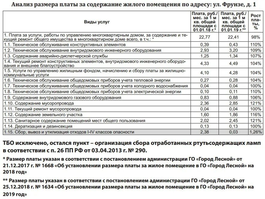 Изменение платы за содержание общего имущества