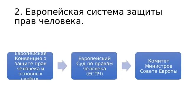 Международная защита прав человека 10 класс презентация. Европейская система защиты прав человека схема. Европейская система защиты прав. Европейская система защиты прав человека план. Европейская система защиты прав человека картинки.