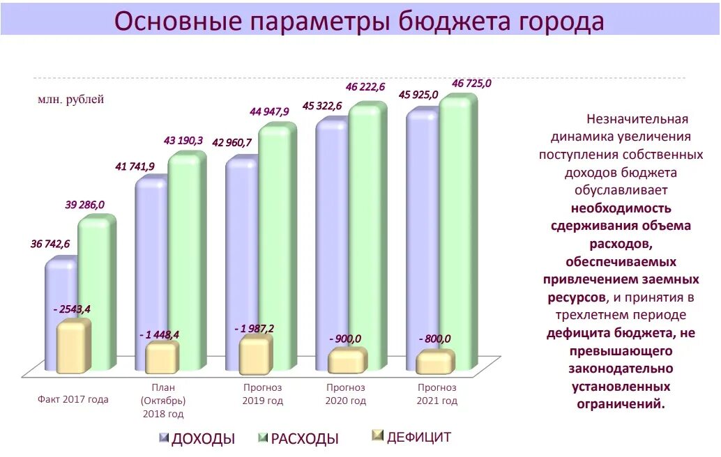 Доход вб. Бюджет Новосибирска. Структура бюджета Новосибирска. Доходы бюджета Новосибирска 2020. Бюджет Новосибирска на 2021.