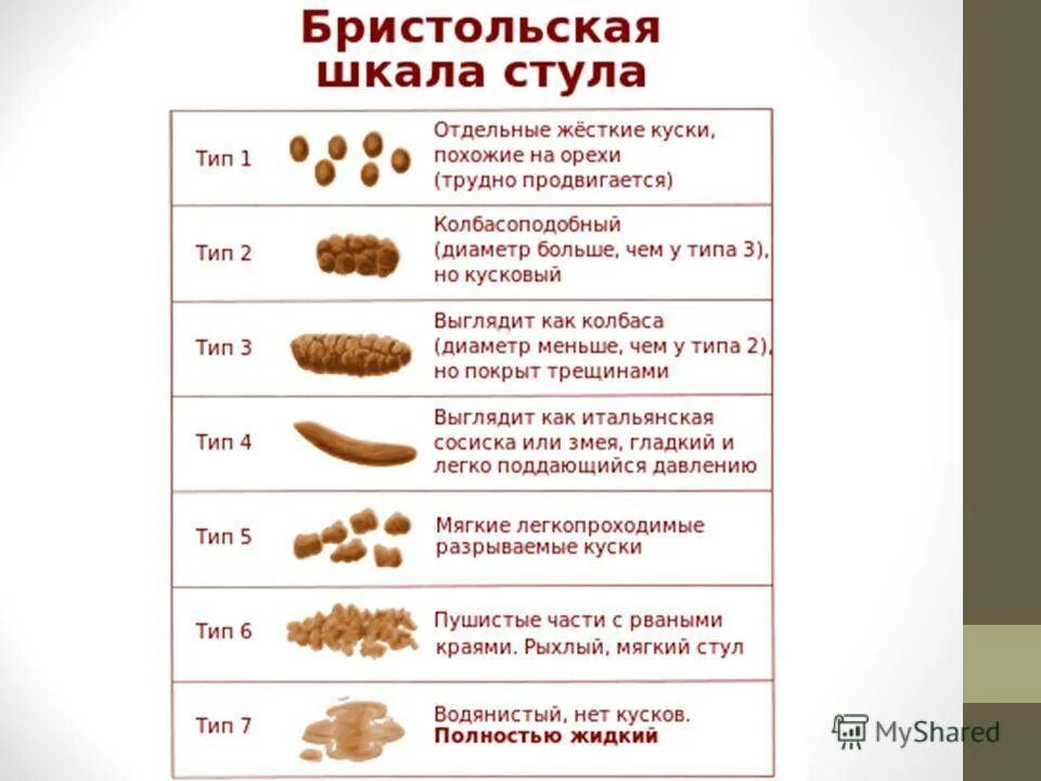 Запор 3 недели